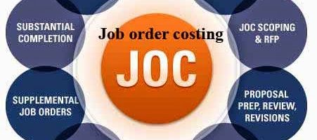 Job order costing